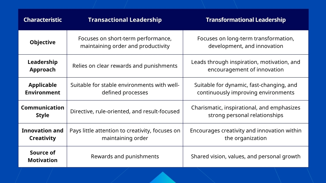 6 Transactional Vs Transformational Leadership