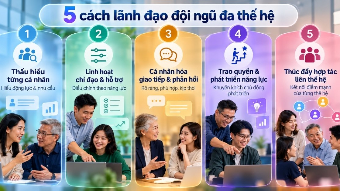 Cach Lanh Dao Gan Ket Doi Ngu