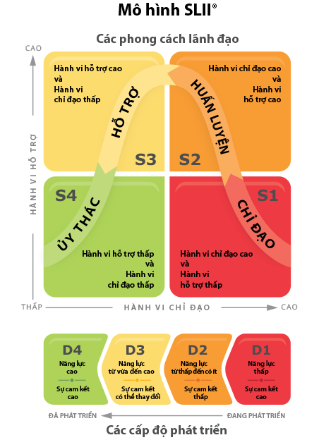 Mô hình SLII 2026 - Blanchard
