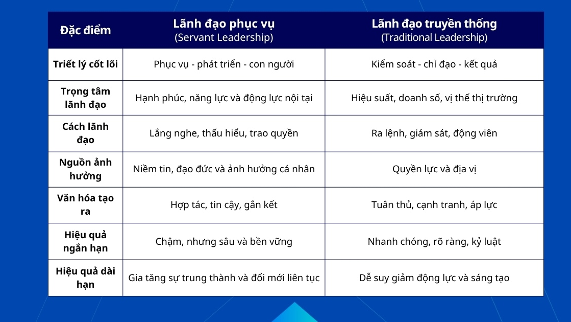 lãnh đạo phục vụ và lãnh đạo truyền thống