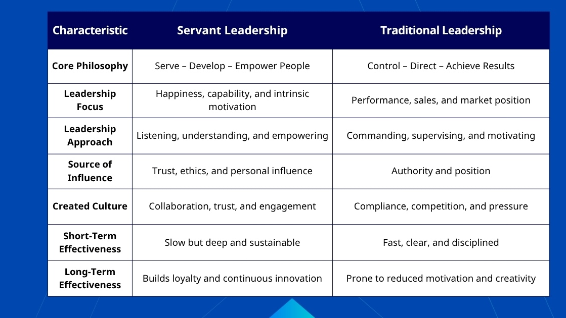 Servant Leadership Vs Traditional Leadership