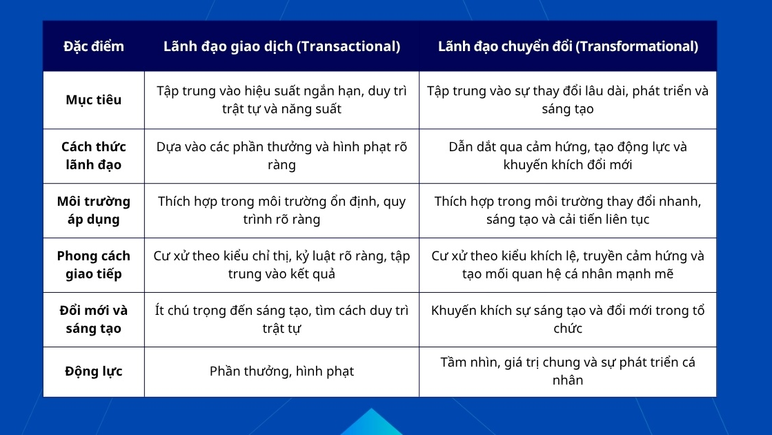 phong cách lãnh đạo giao dịch và lãnh đạo chuyển đổi